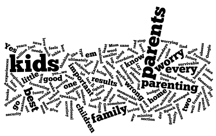 compilation of words about parents and worrying
