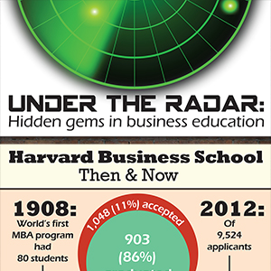 logo screen for business school infographic