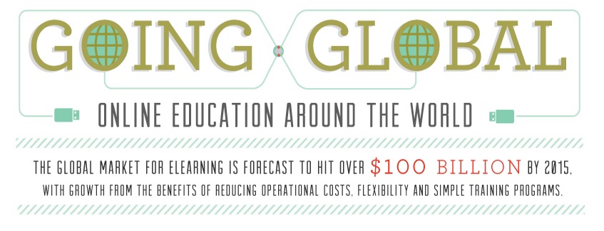 thumbnail for going global infographic