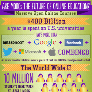 thumbnail image for MOOC infographic